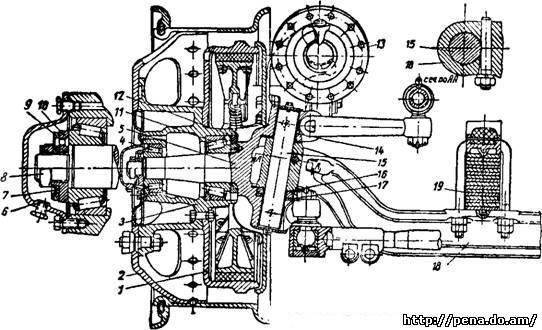 Особенности конструкции автомобиля ЗИС-150. ХОДОВАЯ ЧАСТЬ (часть 1)